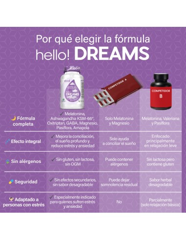 Hello Dreams – Complemento natural para el descanso y el sueño profundo