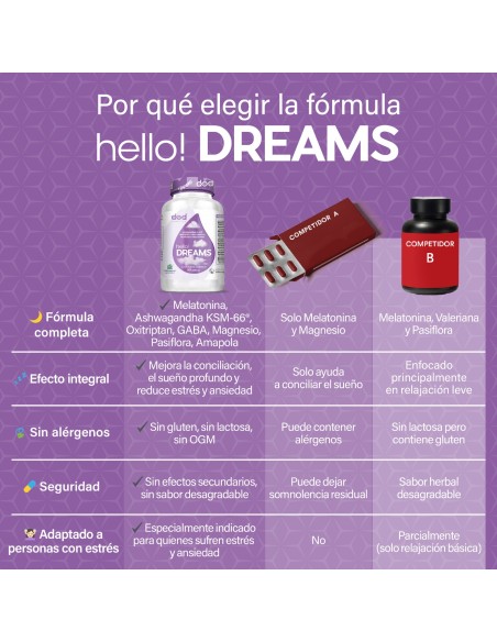 Hello Dreams – Complemento natural para el descanso y el sueño profundo